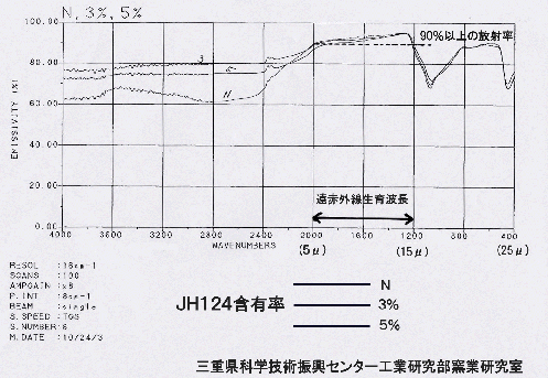 ���ԊO���ɂ�